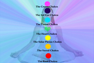 Chakra Cleansing & Balancing