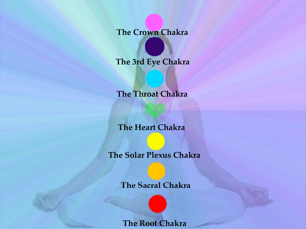 Chakra Cleansing & Balancing - Wisdom Healing Center